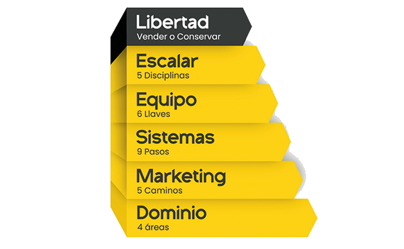 Paso 6 - LIBERTAD